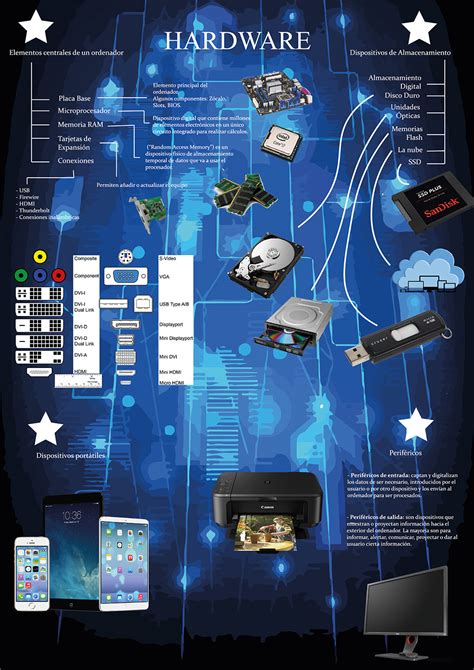 Infografías Hardware 20 21 Pixelnomicon