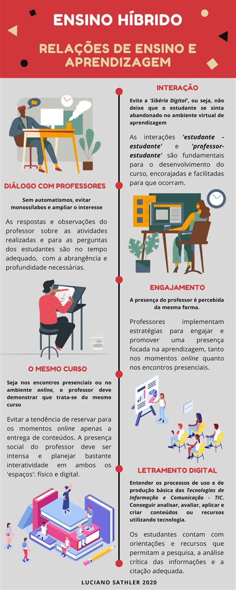 Ensino Híbrido Significado - Ensino Híbrido: Relações de Ensino e Aprendizagem | Download Scientific ...