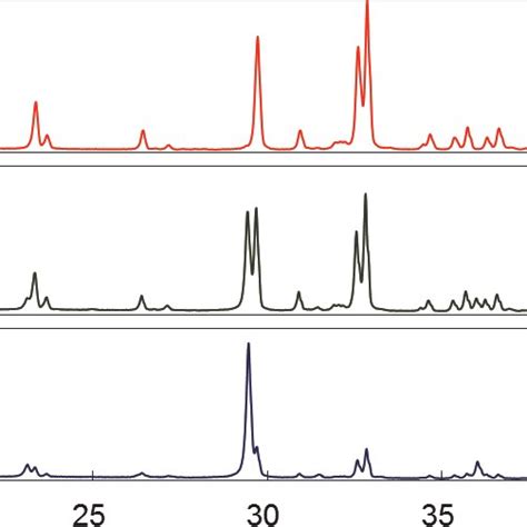 RD patterns of carbonated γ C 2 S powder Fig 4 Compressive strength