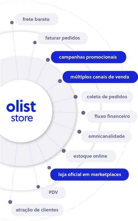 Solu Es De Vendas Online E Servi Os De E Commerce Olist