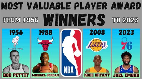 Nba Most Valuable Player Award Winners Mvp 2023 Youtube