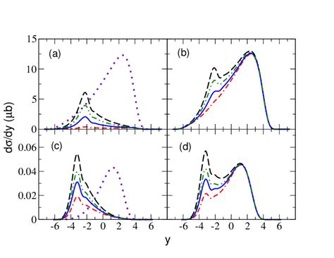 Rapidity distributions of exclusive photoproduction of J ψ top and Υ