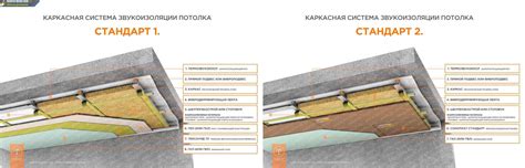 Утепление потолка в частном доме: 64 фото