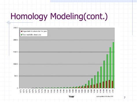 PPT Protein Structure Prediction PowerPoint Presentation Free