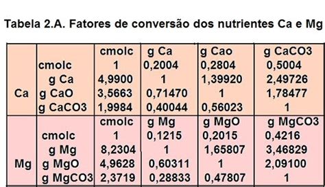 Na Sala Gismonti Assuntos Sobre Agronomia Quantidade De Ca E Mg