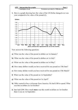 Interpreting Conversion Graphs Statistics Handling Data Maths Free