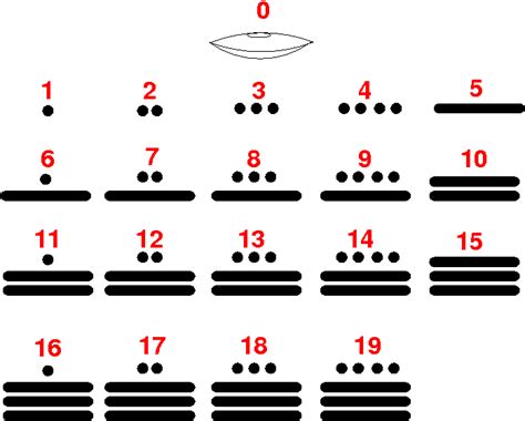 Numeros Mayas 1 Al 1000 Imagui