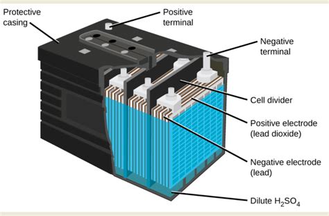 How the Chemistry in a Battery Works - News about Energy Storage ...