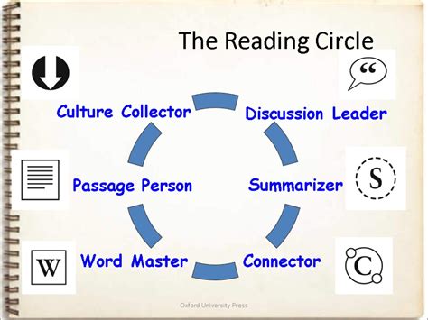 Oxford Reading Circles от чтения к обсуждению Чекчурина