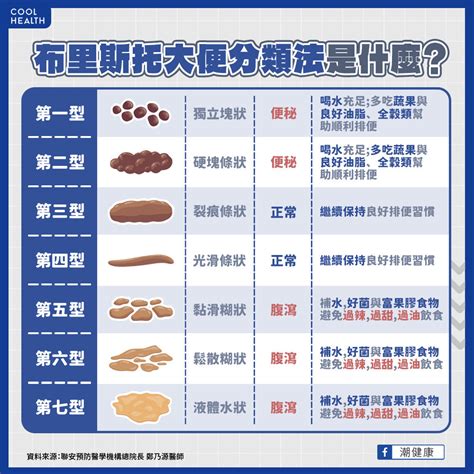 每天排便不代表沒便秘？ 醫揭順暢解便6大原則：有便意千萬別忍住