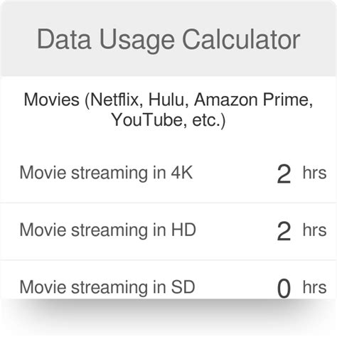 35 Internet Data Usage Calculator Azeemcailah