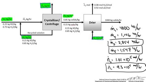 Crystallizer Material Balance With Recycle Youtube