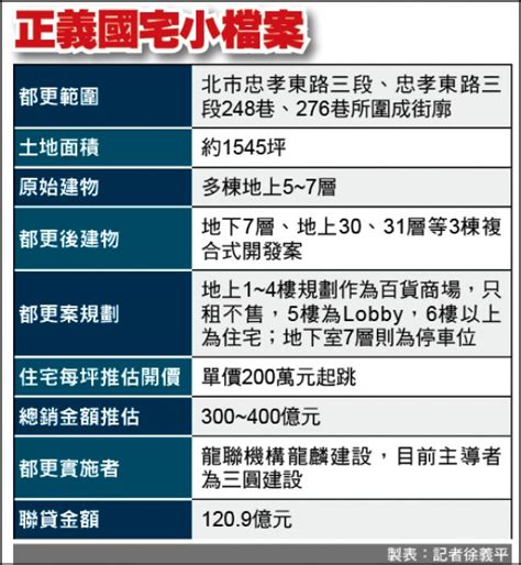 爆槍擊案、三次轉手 老國宅變豪宅 焦點 自由時報電子報