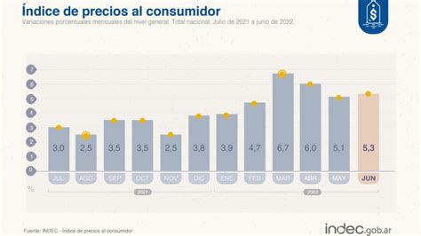 Indec Inflacion Julio Ford Ethel Julianna