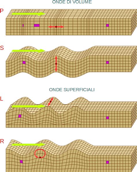 I Terremoti Microlearning