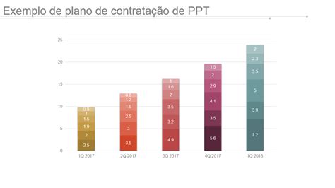 Os Principais Modelos De Plano De Contrata O Exemplos E Amostras