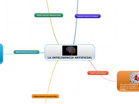 La Inteligencia Artificial Mind Map