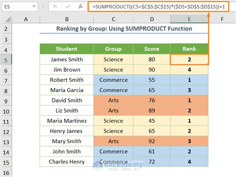 Ranking Based On Multiple Criteria In Excel Cases Exceldemy