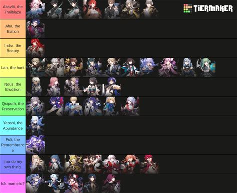 HSR Aeon Followrs Tier List (Community Rankings) - TierMaker
