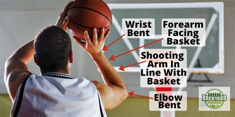 How To Shoot A Basketball Step By Step Guide Backyard Sidekick