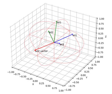 Calculate Rotation Matrix From 2points By Hiroaki Kubo Medium