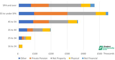 2024 compare household net worth calculator