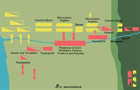 Battle of Issus - Alchetron, The Free Social Encyclopedia