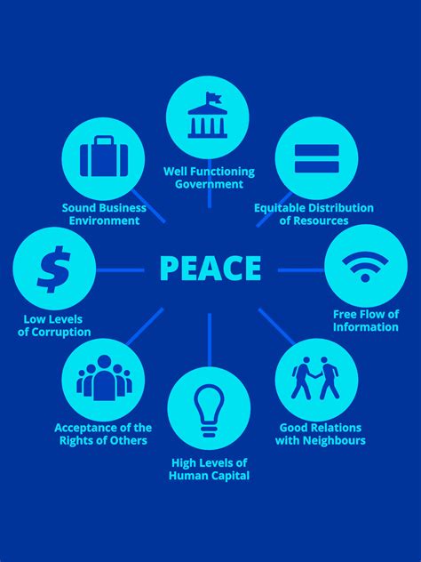 What Are The Elements Of Peace Building at Kai Schutt blog