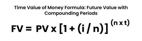 Time Value Of Money Tvm What It Means How It S Used Etc