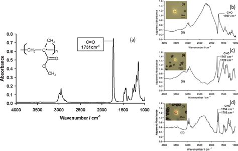 A The Infrared Transmission Spectrum Of A Thin Film Of Pmma Deposited