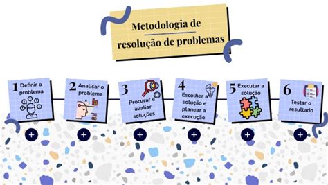 Metodologia De Resolu O De Problemas