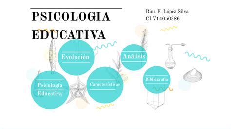 Mapa Mental PsicologÍa Educativa By Rina F López Silva On Prezi