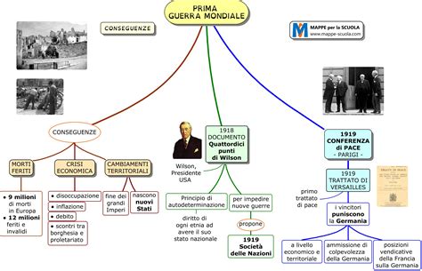 Prima Guerra Mondiale Mappa E Riassunto Origini E Off