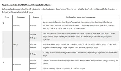IIT Guwahati Recruitment 2024 For Faculty 10 Vacancies Apply Now