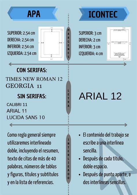 CUADRO COMPARATIVO ENTRE NORMAS APA E ICONTEC By Camilo Valencia Issuu