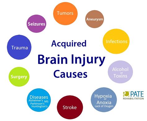 Acquired Brain Injury Treatment And Rehabilitation