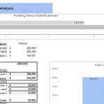 Parking Lot Excel Financial Model Template Oak Business Consultant