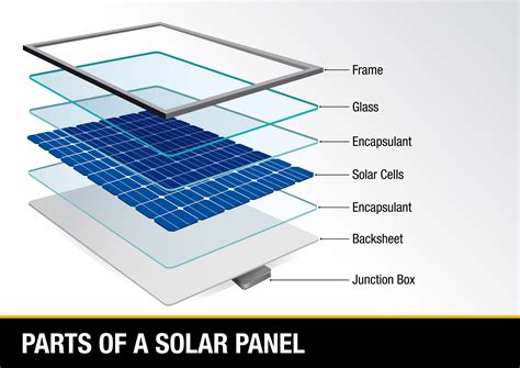 How Solar Panels Work Relion