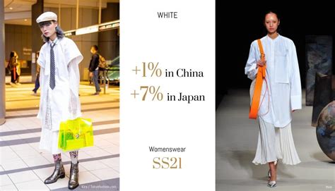 The top 6 trends in China and Japan for SS21 womenswear