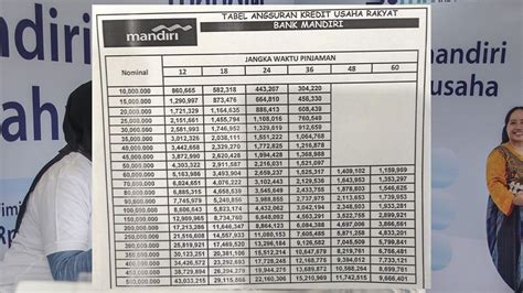 Tabel Angsuran Juta Kur Mandiri Syarat Dan Cara Ajukan