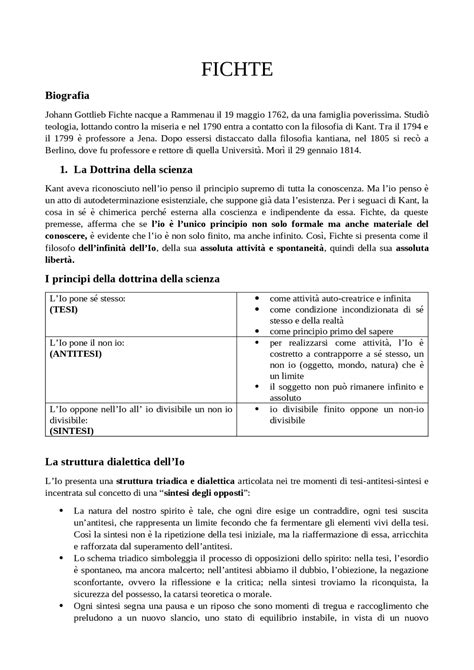 FICHTE SCHEMA COMPLETO Schemi E Mappe Concettuali Di Filosofia