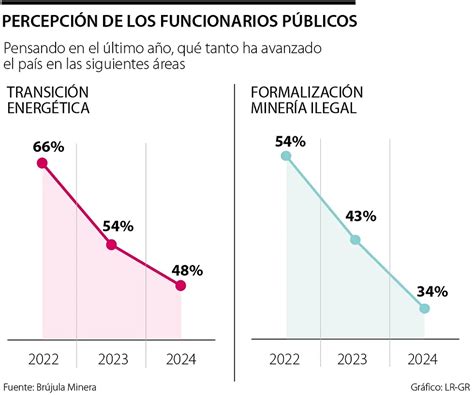 Cómo avanzan las políticas públicas que impulsan la adopción de