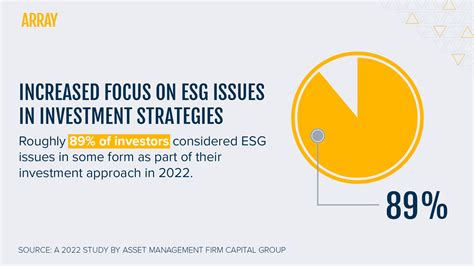 Questions Investors Have About Esg Answered Array Technologies