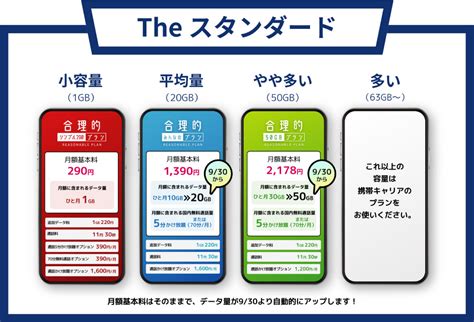 合理的シンプル290へのプラン変更を受付開始｜日本通信 ニュース・お知らせ