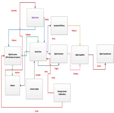 Conceptual Framework [authors Elaboration] Download Scientific Diagram