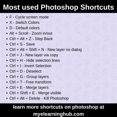 Critical Photoshop Keyboard Shortcuts To Make Your Life Easier