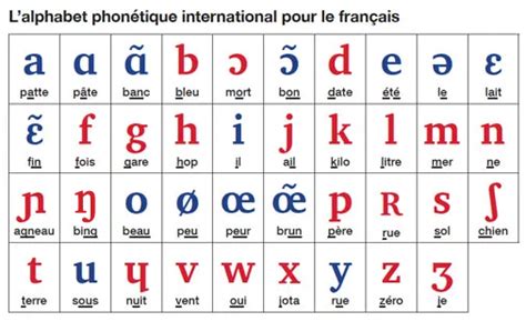 Introduction L Alphabet Phon Tique Pour Le Fran Ais Quanti Me Art