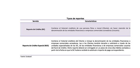 Bur De Cr Dito T Historia Mejor Contada Procuradur A Federal Del