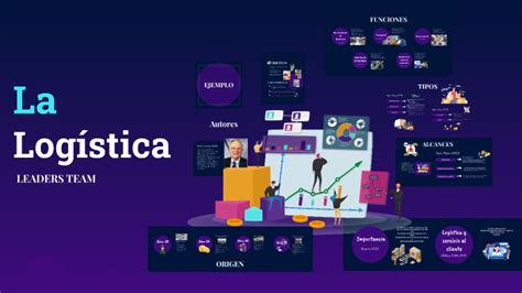 Infografía Logística by YENIFER LIZBETH MAURICIO GONZALES on Prezi