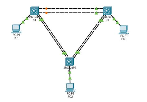 Configuring Switch Redundancy With Etherchannel CCNA Engineering